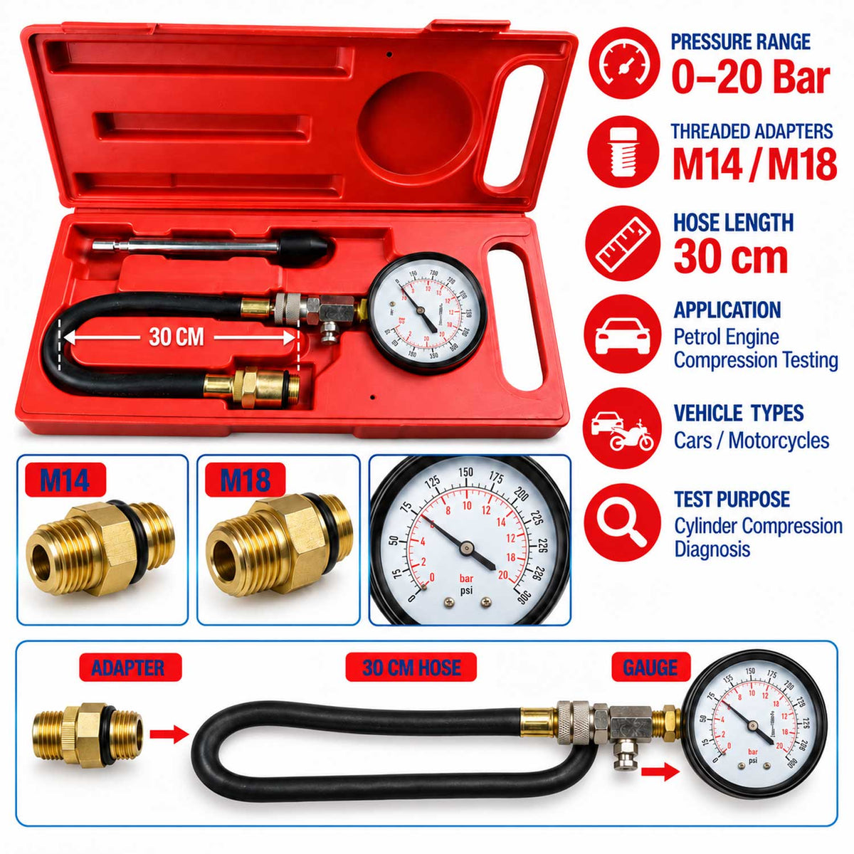 BenzINNYomásmérő készlet GEBO TOOLS