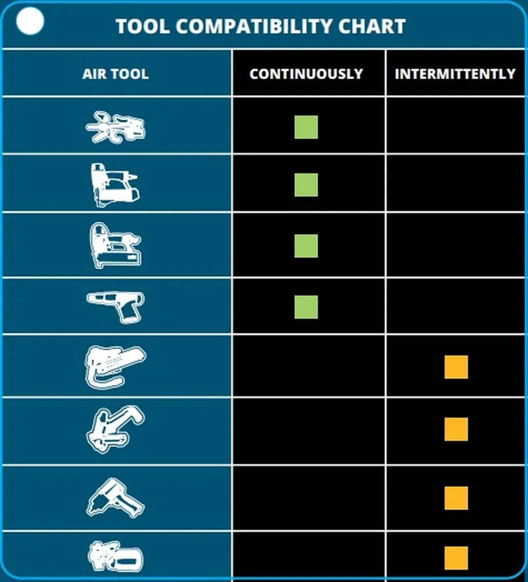 OLAJMENTES HALK KOMPRESSZOR HBM HOLLANDIA 24 L 8-10 BAR 140 L/PERC GÖRGŐKKEL ALACSONY KARBANTARTÁSI IGÉNNYEL