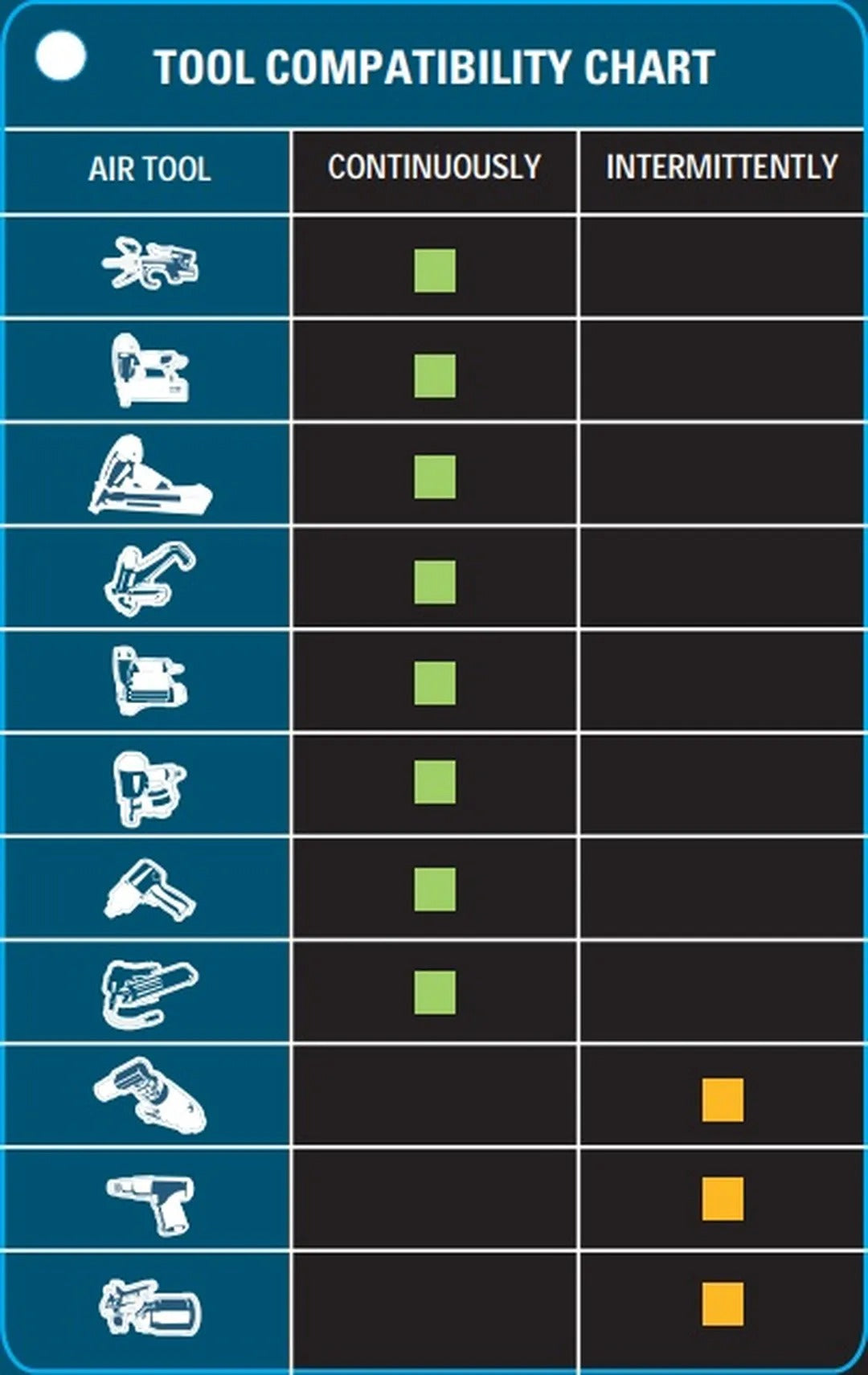 FÜGGŐLEGES KOMPRESSZOR HBM HOLLANDIA 50L OLAJMENTES 10 BAR 180 L/PERC CSENDES GÖRGŐKKEL ÉS FOGANTYÚVAL ALACSONY KARBANTARTÁSI IGÉNNYEL