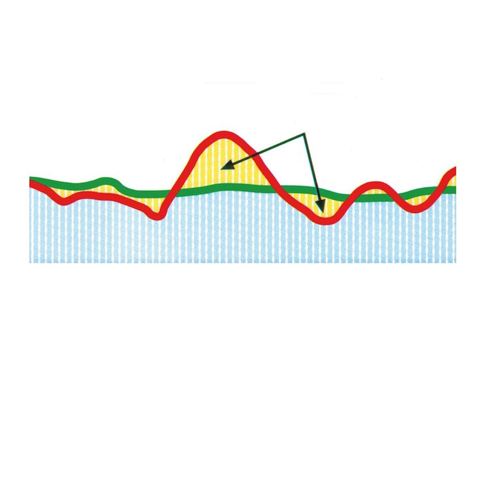 CSAVARLAZÍTÓ ROST-OFF PLUS WÜRTH 400 ML