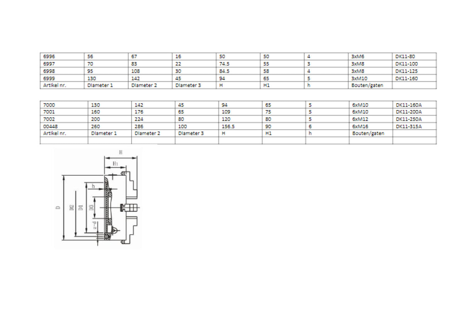 ESZTERGATOKMÁNY 160MM HBM