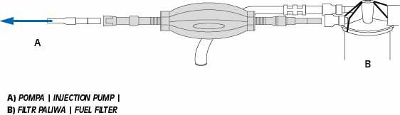 KÉZI ÜZEMANYAG PUMPA DIESEL