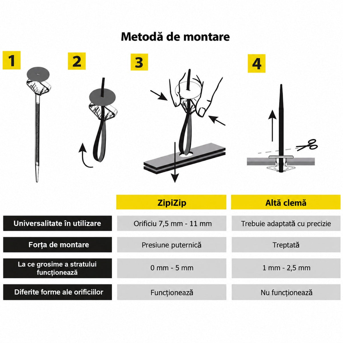 Univerzális autós rögzítő patent zipizip 10 db