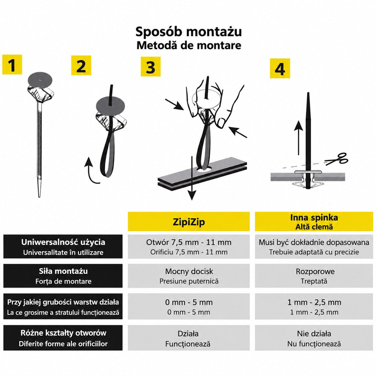 Univerzális autós rögzítő patent zipizip 25 db