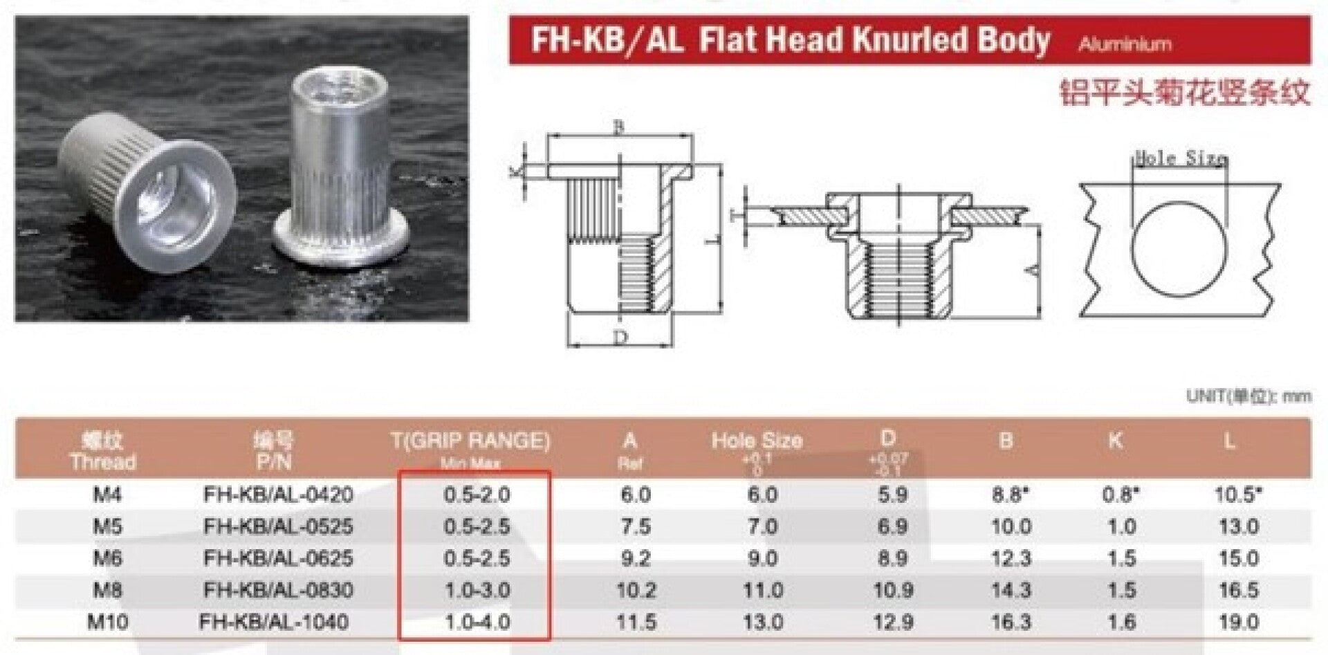 Aluminium szegecsanya készlet - 150 db